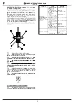 Preview for 8 page of IMER EASY 180 Operating, Maintenance, Spare Parts Manual