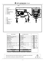 Preview for 2 page of IMER ET 300 Operating, Maintenance, Spare Parts Manual