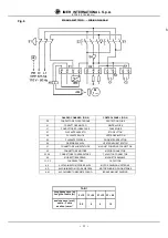 Предварительный просмотр 11 страницы IMER ET 300 Operating, Maintenance, Spare Parts Manual