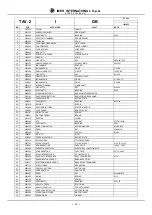 Preview for 15 page of IMER ET 300 Operating, Maintenance, Spare Parts Manual