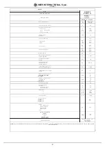 Preview for 4 page of IMER KOINE 3 Operating, Maintenance, Spare Parts Manual