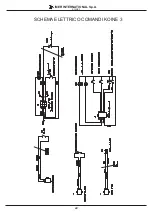 Preview for 25 page of IMER KOINE 3 Operating, Maintenance, Spare Parts Manual