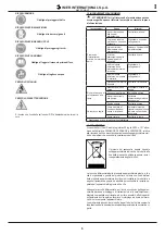 Preview for 5 page of IMER M400 Smart Operating, Maintenance, Spare Parts Manual