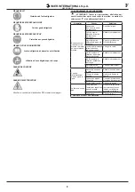 Preview for 9 page of IMER M400 Smart Operating, Maintenance, Spare Parts Manual