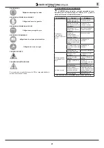 Preview for 21 page of IMER M400 Smart Operating, Maintenance, Spare Parts Manual