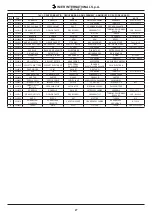 Preview for 27 page of IMER M400 Smart Operating, Maintenance, Spare Parts Manual