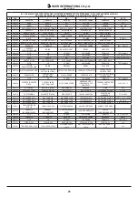 Preview for 29 page of IMER M400 Smart Operating, Maintenance, Spare Parts Manual