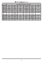 Preview for 31 page of IMER M400 Smart Operating, Maintenance, Spare Parts Manual