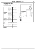 Предварительный просмотр 10 страницы IMER MASONRY 250 Operating, Maintenance, Spare Parts Manual