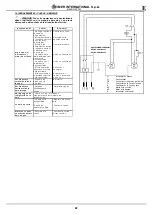 Предварительный просмотр 22 страницы IMER MASONRY 250 Operating, Maintenance, Spare Parts Manual