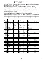 Preview for 19 page of IMER MASONRY 350 Operating, Maintenance, Spare Parts Manual