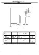 Preview for 24 page of IMER MASONRY 350 Operating, Maintenance, Spare Parts Manual