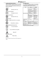 Preview for 6 page of IMER MASONRY 700 Operating, Maintenance, Spare Parts Manual