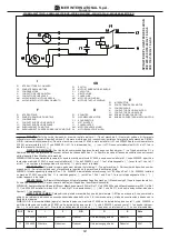 Preview for 14 page of IMER ROLLBETA 1105402 Operating, Maintenance, Spare Parts Manual