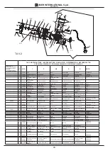 Preview for 16 page of IMER ROLLBETA 1105402 Operating, Maintenance, Spare Parts Manual