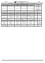 Preview for 4 page of IMER STEP 120 Operating, Maintenance, Spare Parts Manual