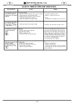 Preview for 15 page of IMER STEP 120 Operating, Maintenance, Spare Parts Manual