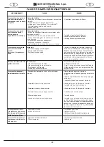 Предварительный просмотр 18 страницы IMER STEP 120 Operating, Maintenance, Spare Parts Manual