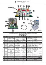 Предварительный просмотр 73 страницы IMER STEP 120 Operating, Maintenance, Spare Parts Manual