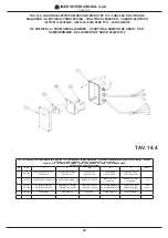 Предварительный просмотр 95 страницы IMER STEP 120 Operating, Maintenance, Spare Parts Manual