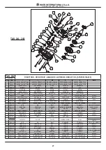 Preview for 27 page of IMER SYNTESI 190 Operating, Maintenance, Spare Parts Manual