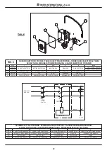 Preview for 32 page of IMER SYNTESI 190 Operating, Maintenance, Spare Parts Manual