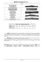 Preview for 14 page of IMER TR 225 Operating, Maintenance, Spare Parts Manual