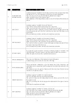 Preview for 31 page of Imesa D2W18 Instructions For Installation, Use And Maintenance Manual