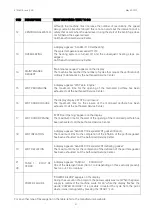 Preview for 32 page of Imesa D2W18 Instructions For Installation, Use And Maintenance Manual