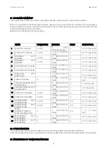 Preview for 33 page of Imesa D2W18 Instructions For Installation, Use And Maintenance Manual