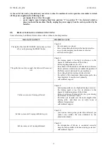 Preview for 25 page of Imesa FLATWORK IRONER Installation And Use Instructions And Warnings