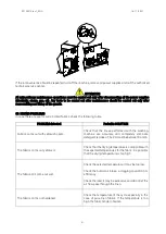 Preview for 51 page of Imesa TANDEM O11 Series Instructions For Installation, Use And Maintenance Manual