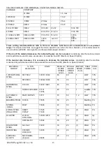 Preview for 13 page of IMET KS 450 FT User Instructions