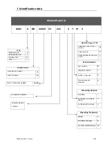 Предварительный просмотр 5 страницы IMET M880 Series User Manual