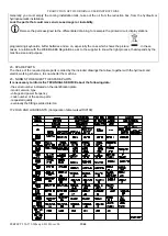 Preview for 28 page of IMET Perfect 250 User Instructions