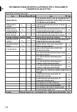 Предварительный просмотр 14 страницы Imetec 4911E Operating Instructions Manual