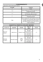 Предварительный просмотр 7 страницы Imetec B6602 Instructions For Use Manual