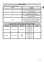 Preview for 15 page of Imetec B6602 Instructions For Use Manual