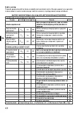 Preview for 44 page of Imetec C2-200 4014 Operating Instructions Manual