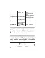 Preview for 42 page of Imetec E9505 Operating Instructions Manual