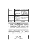 Preview for 58 page of Imetec E9505 Operating Instructions Manual