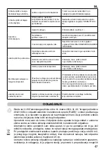 Preview for 49 page of Imetec ECO COMPACT 9256 Operating Instructions Manual