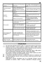 Preview for 65 page of Imetec ECO COMPACT 9256 Operating Instructions Manual