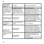 Предварительный просмотр 18 страницы Imetec FaceFX L0701 Operating Instructions Manual