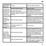 Предварительный просмотр 35 страницы Imetec FaceFX L0701 Operating Instructions Manual