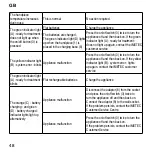 Предварительный просмотр 52 страницы Imetec FaceFX L0701 Operating Instructions Manual