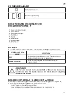 Предварительный просмотр 16 страницы Imetec G4301 Instructions For Use Manual