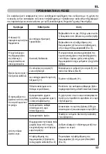 Предварительный просмотр 55 страницы Imetec H6301 Operating Instructions Manual