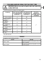 Предварительный просмотр 17 страницы Imetec HB5 2500 Instructions For Use Manual