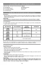 Preview for 70 page of Imetec Iron Max 2500 Instructions And Warnings